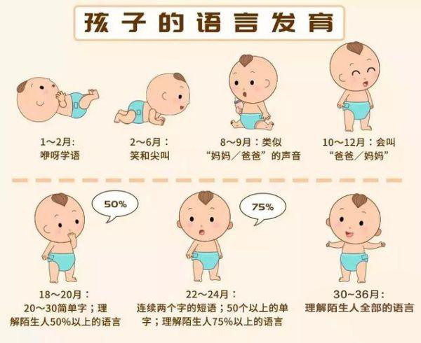 孩子瘦小、長不高、比別人笨，發(fā)育遲緩該怎么辦？